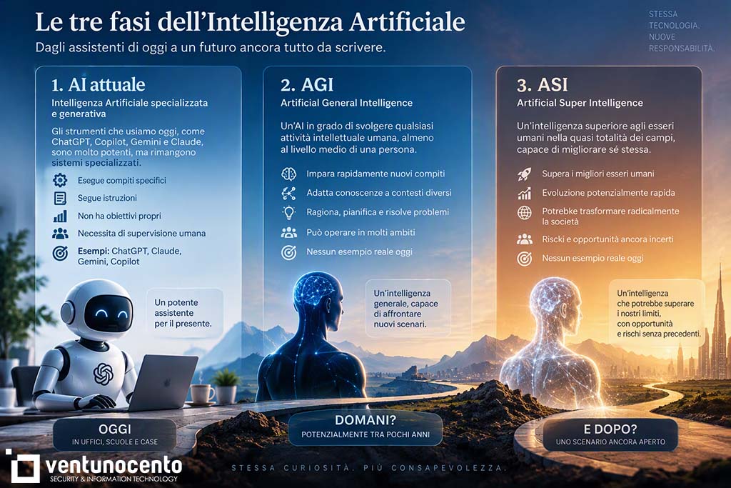 Dopo The AI Doc, la domanda non è se l’AI sarà più intelligente di noi